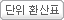 단위 환산표