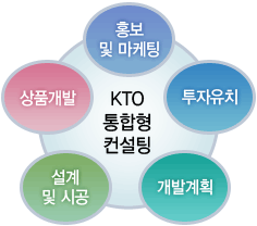 KTO 통합형컨설팅-홍보및마케팅,투자유치,개발계획,설계및시공,상품개발