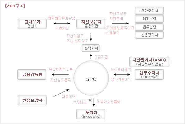 ABS 구조