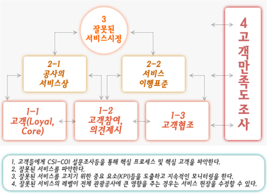 운영체제도