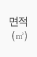 면적