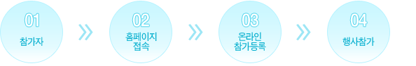 녹색관광
