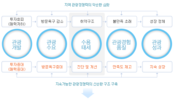 사업배경과목적1