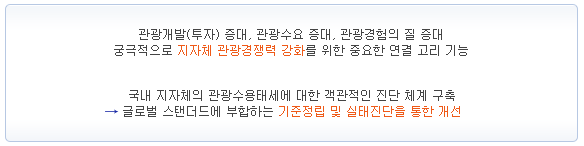 사업배경과목적2