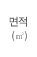 면적