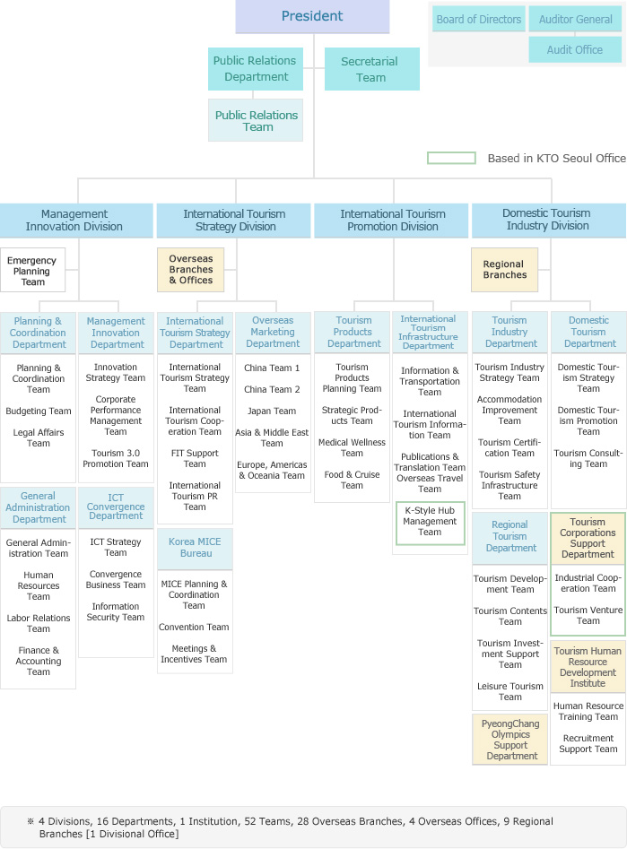 Organization