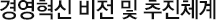 경영혁신 비전 및 추진체계