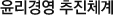 윤리경영 추진체계