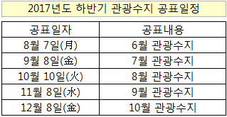 2017년도 하반기 관광수지 공표일정