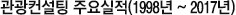 관광컨설팅 주요실적(1998년 ~ 2017년)