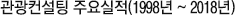 관광컨설팅 주요실적(1998년 ~ 2018년) 관광컨설팅 주요실적(1998년 ~ 2018년)