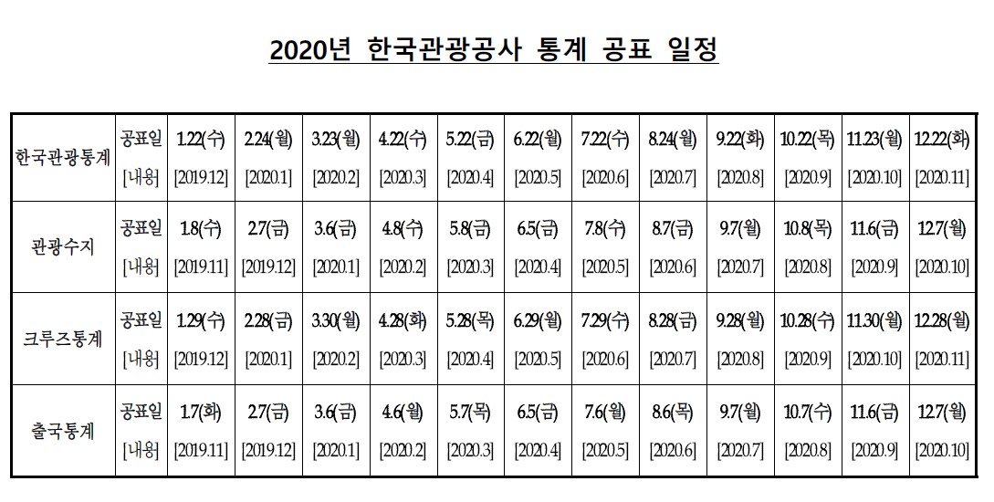 2020년 한국관광공사 통계 공표 일정