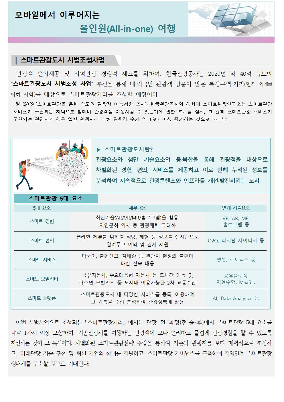 모바일에서 이루어지는 올인원(All-in-one) 여행