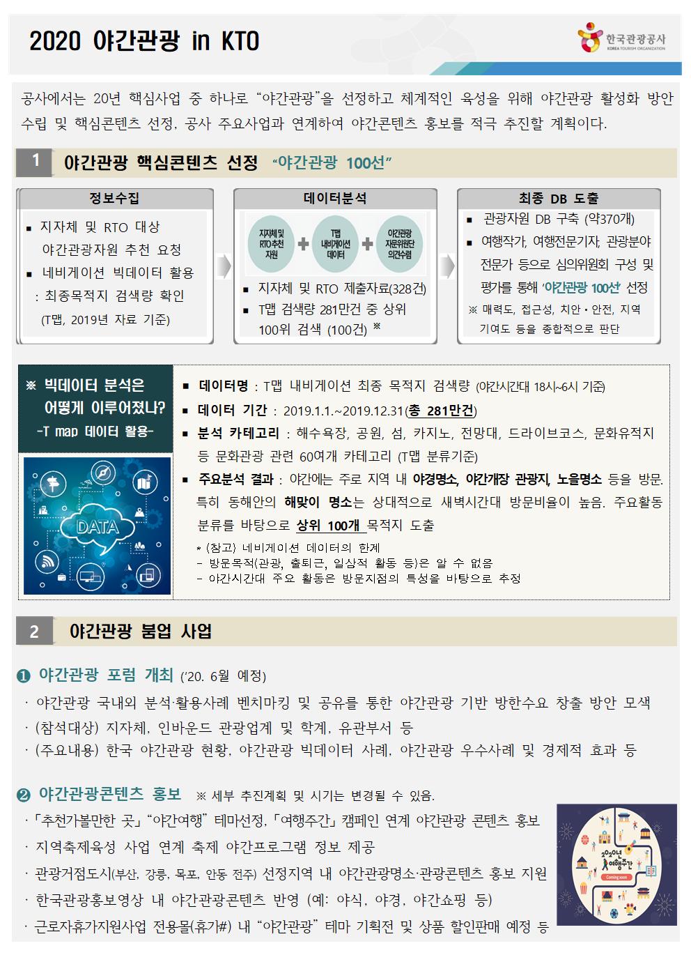 2020 야간관광 in KTO