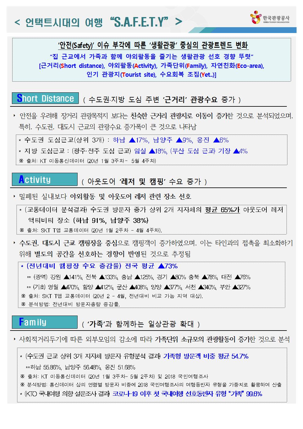 언택트시대의 여행 S.A.F.E.T.Y 의 S.A.F란?