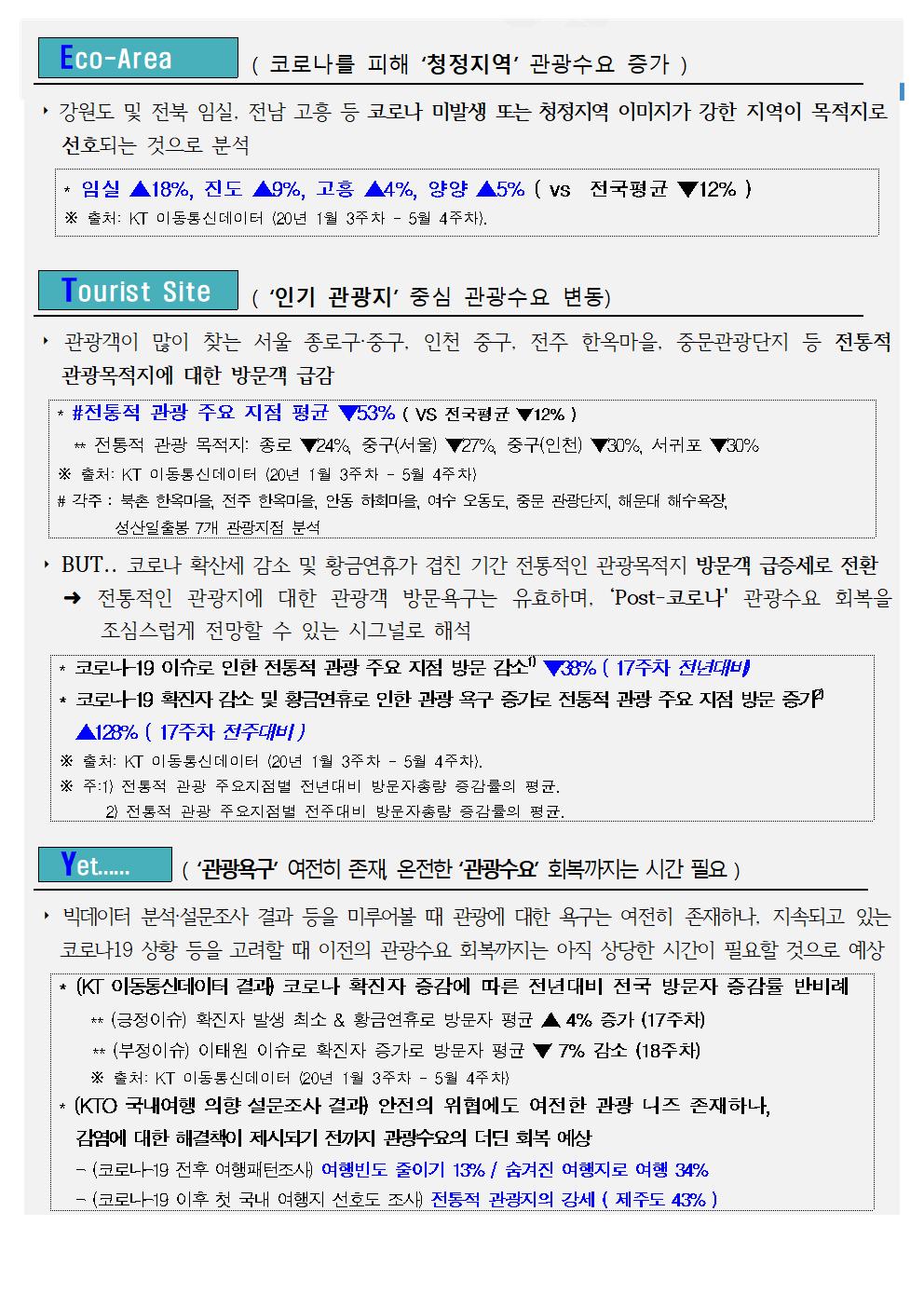 언택트시대의 여행 S.A.F.E.T.Y 의 E.T.Y란?