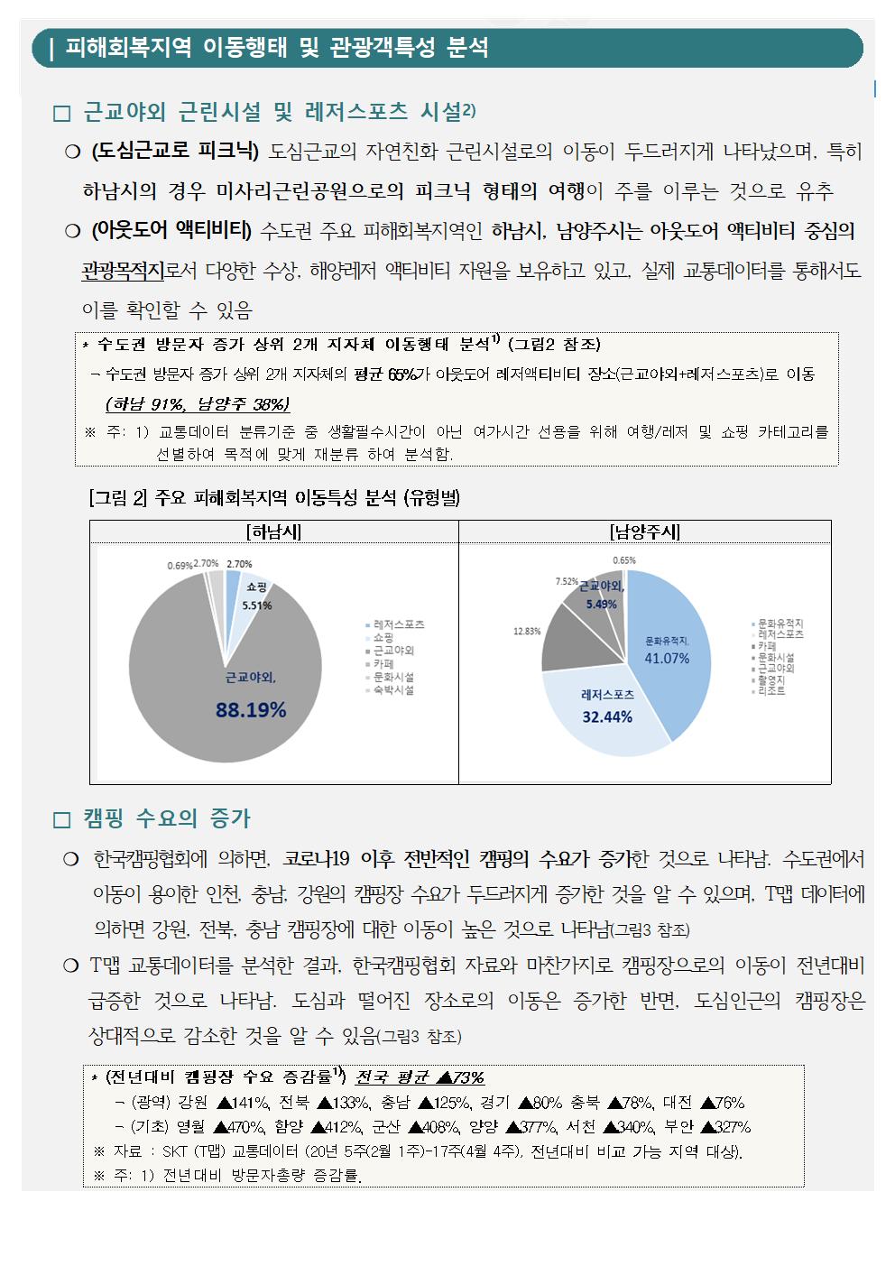 피해회복지역 이동행태 및 관광객특성 분석-1
