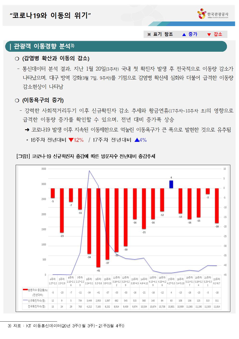 코로나19와 이동의 위기