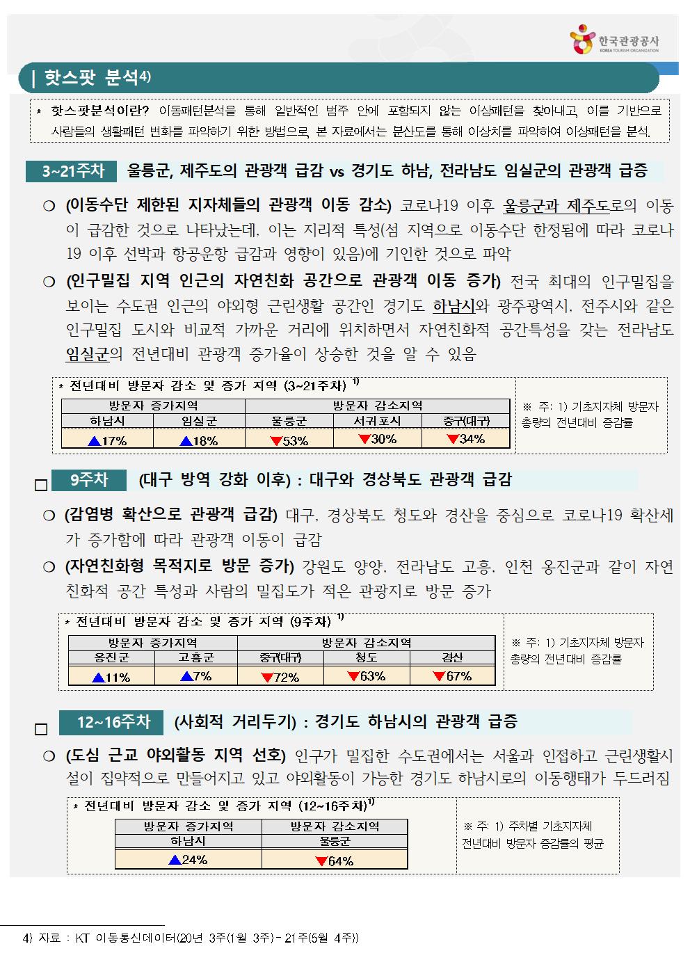 코로나19와 이동의 위기-3