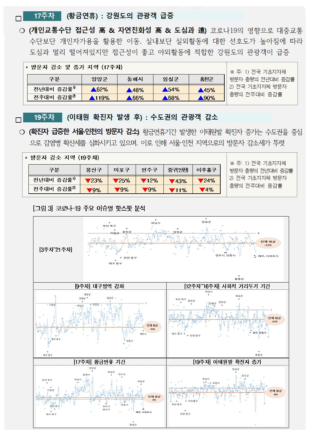 코로나19와 이동의 위기-4