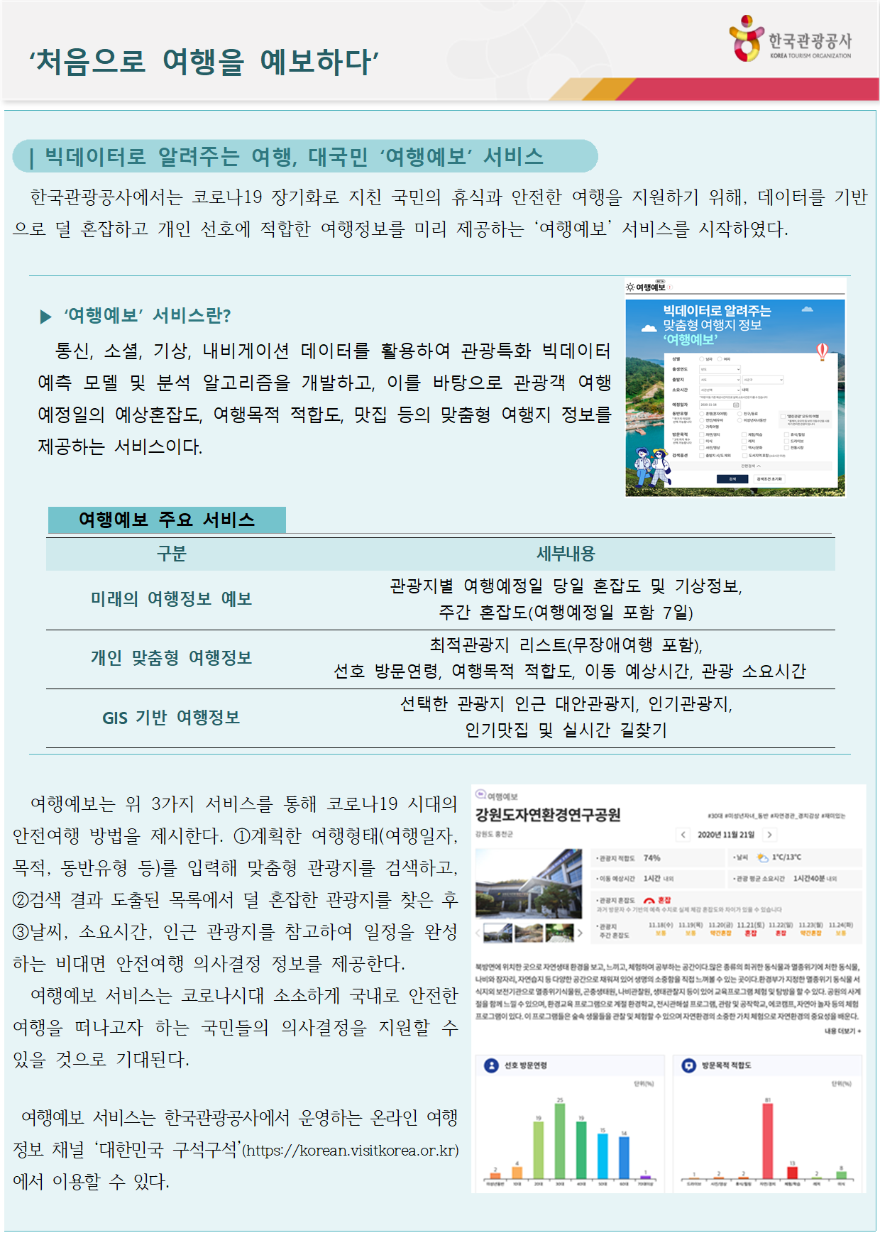 여행예보