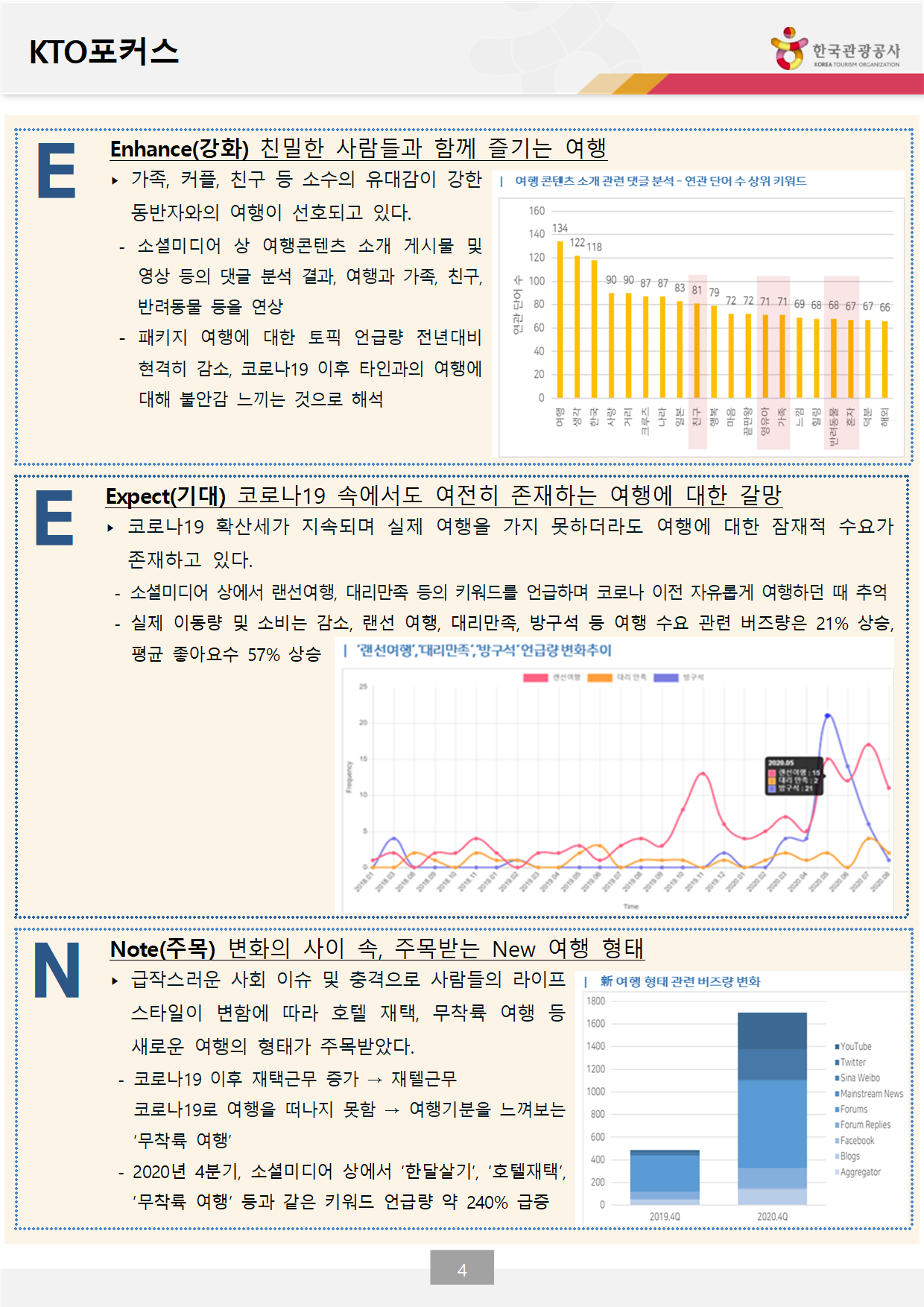 키워드5