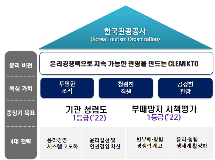 윤리경영 추진체계도