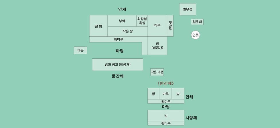 무수촌고택 이미지