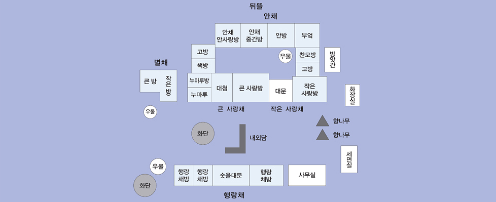 송소고택 배치도