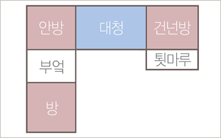 중부지방('ㄴ'자 형)