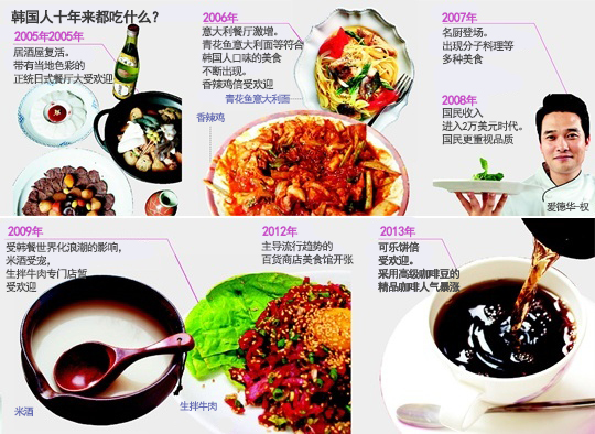 10年历史中变化最显著的就是意大利餐厅.