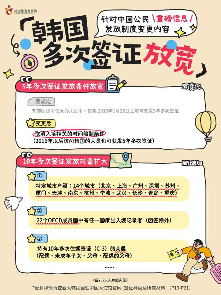 중간체 최신 비자 정책