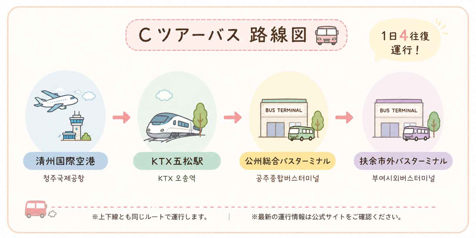 Cツアーバス路線図