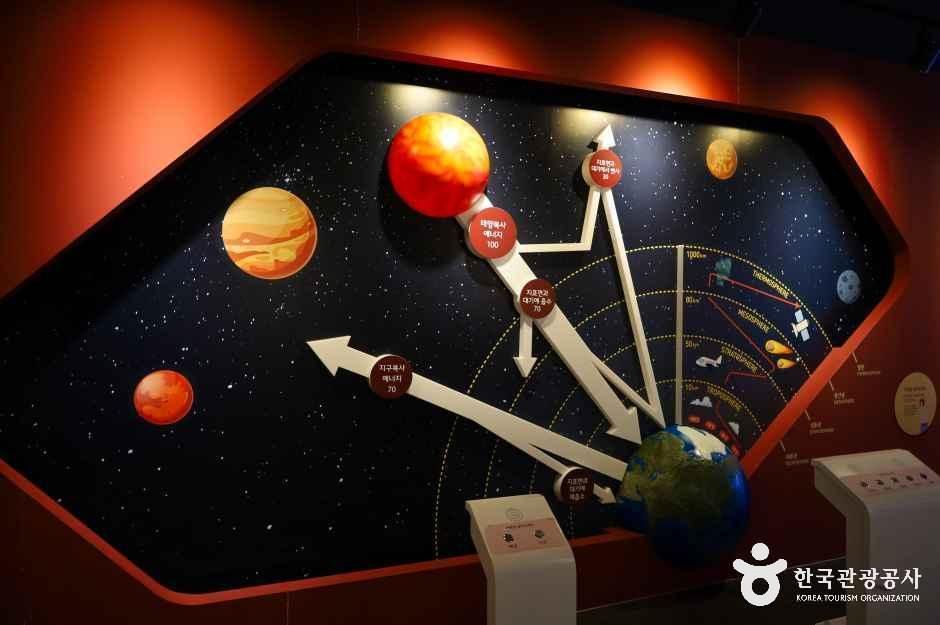 국립충주기상과학관