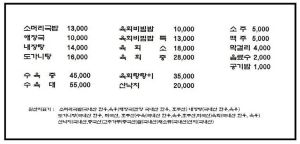 삼춘옥 사진 2