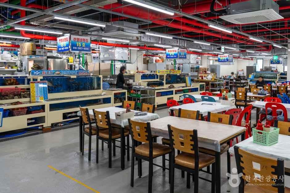 Tando Port Seafood Direct Sales Market 2
