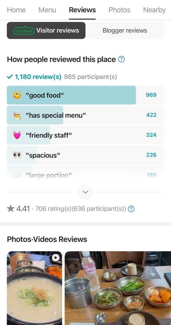 Rezensionen des Restaurants