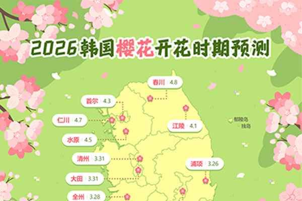 2026年樱花开花期预测