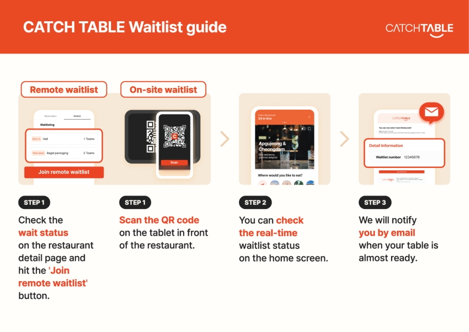 CATCHTABLE Waitlist Guide (Credit: CATCHTABLE)