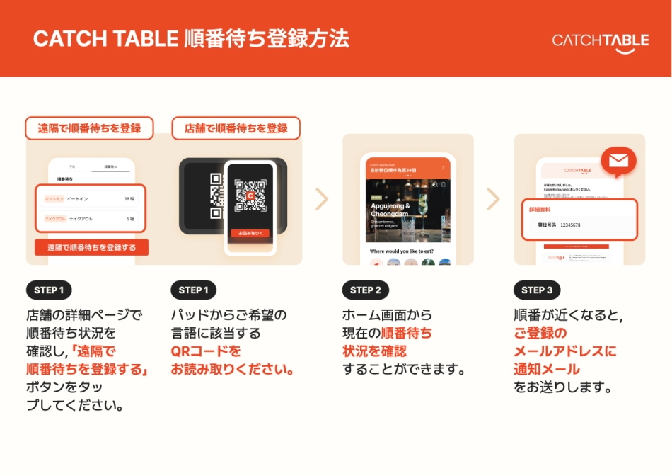 CATCHTABLEの順番待ち機能を解説したガイド画面（イメージ提供：CATCHTABLE）