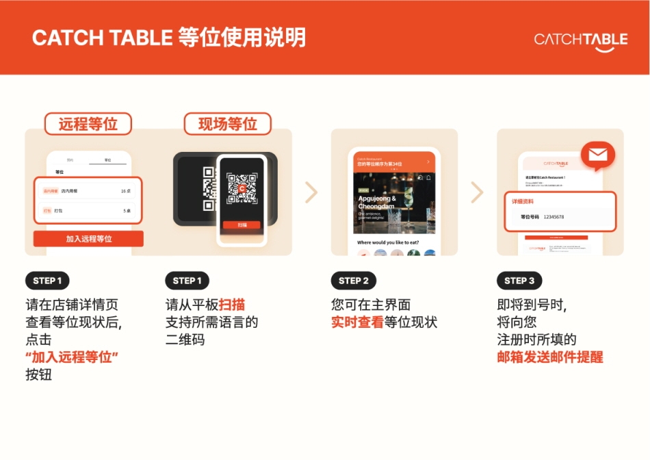 CATCHTABLE 等位服务指南 (出处: CATCHTABLE  提供)