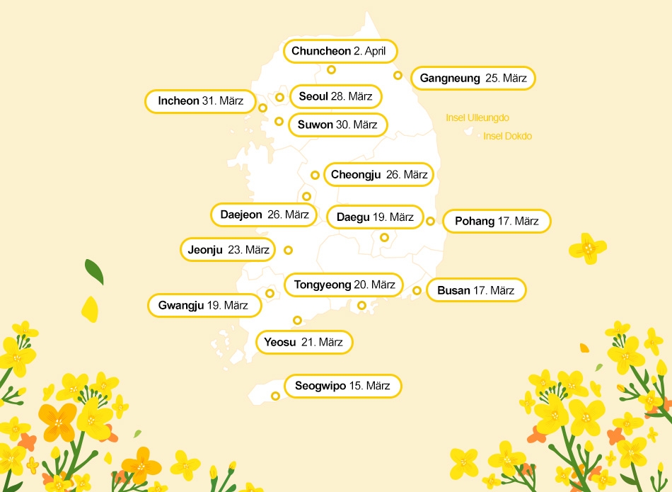 Forsythien