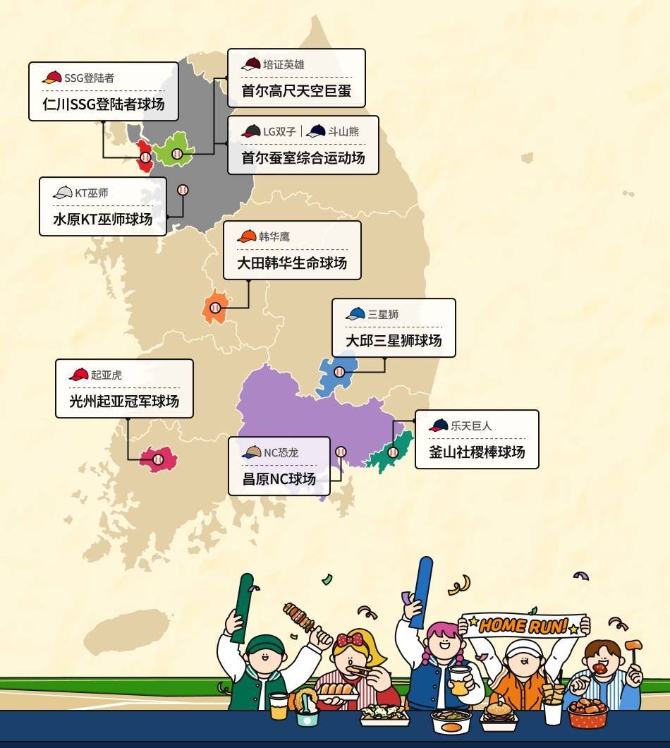 KBO职棒球队及主场所在地