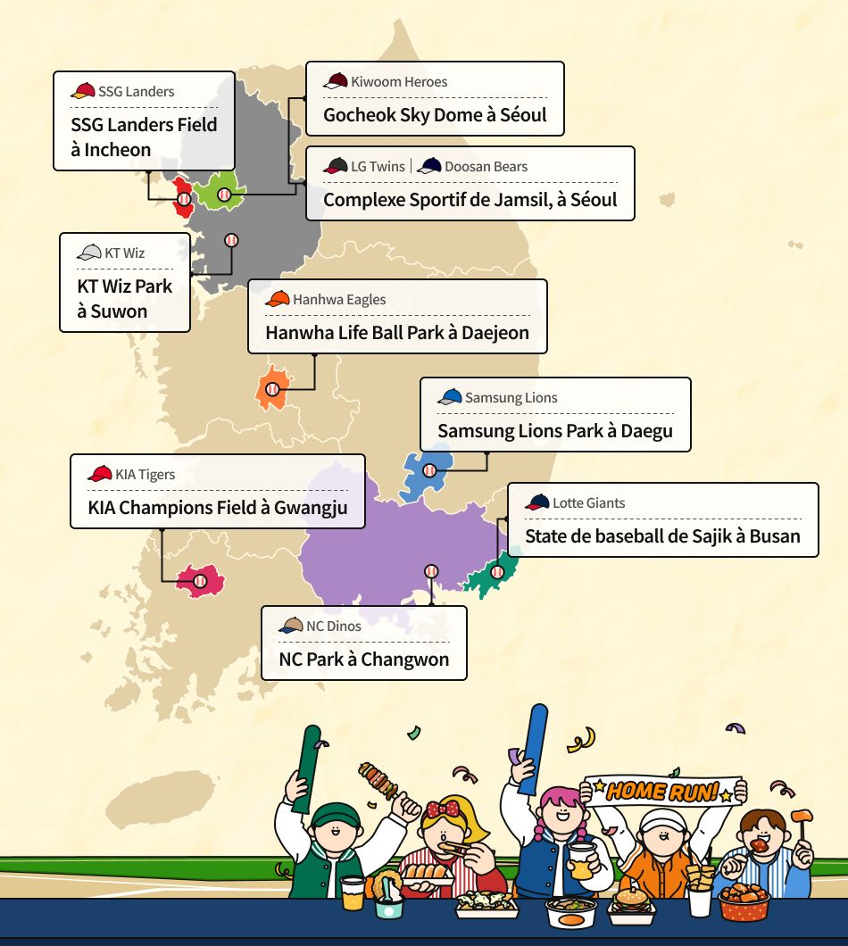 Villes d'origine des équipes de la KBO
