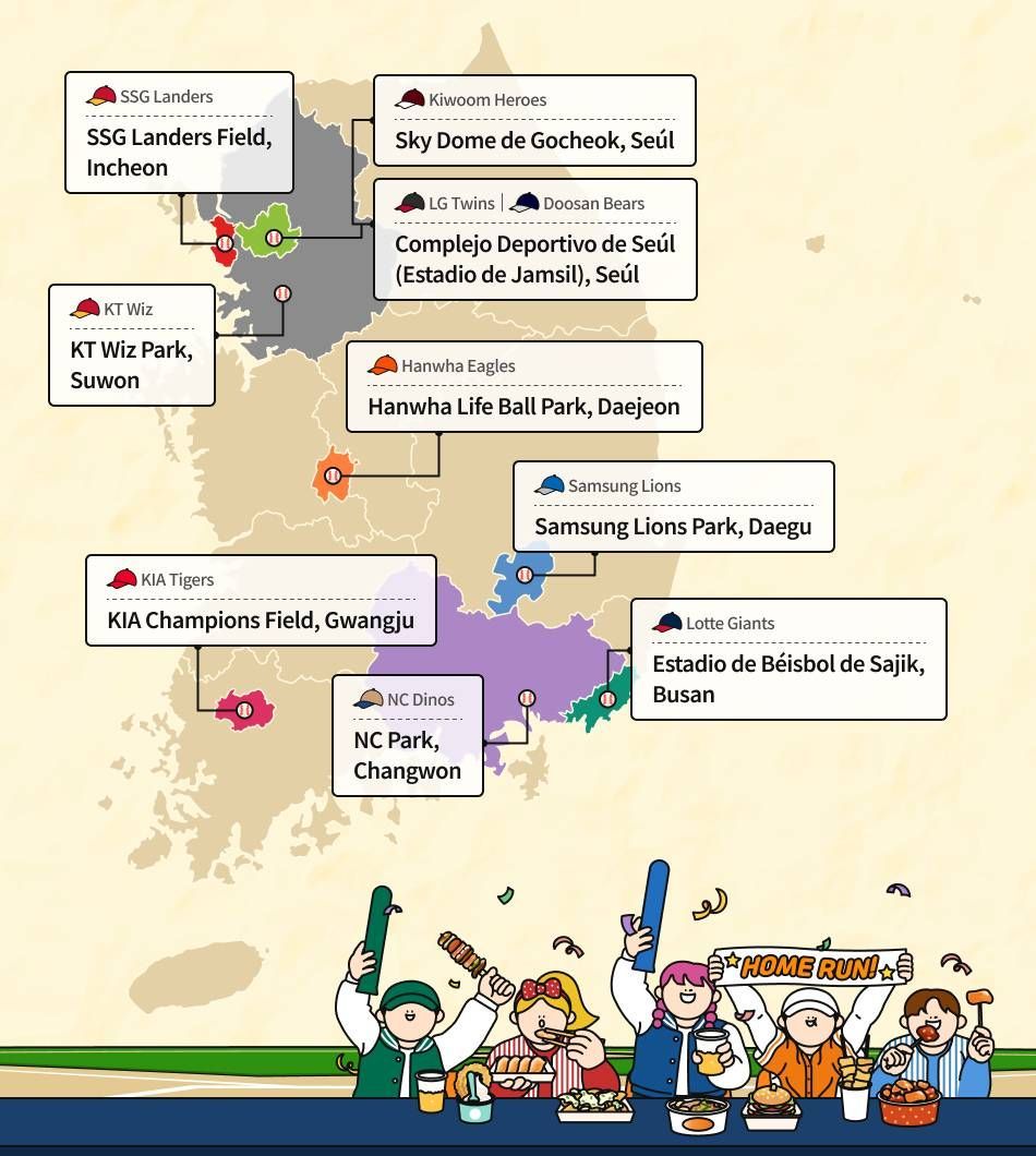 Sedes de los equipos de la KBO