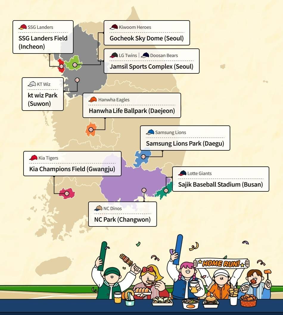 KBO League