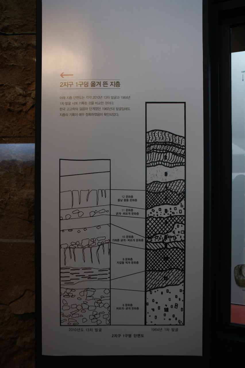 석장리박물관(석장리 선사유적)