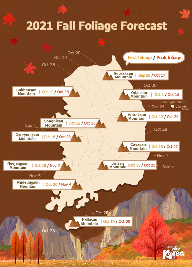 Follaje otoño en Corea