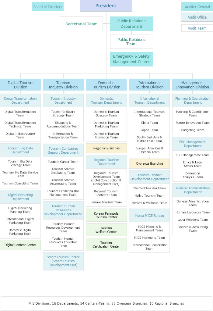 Organization | About KTO | KTO Overview